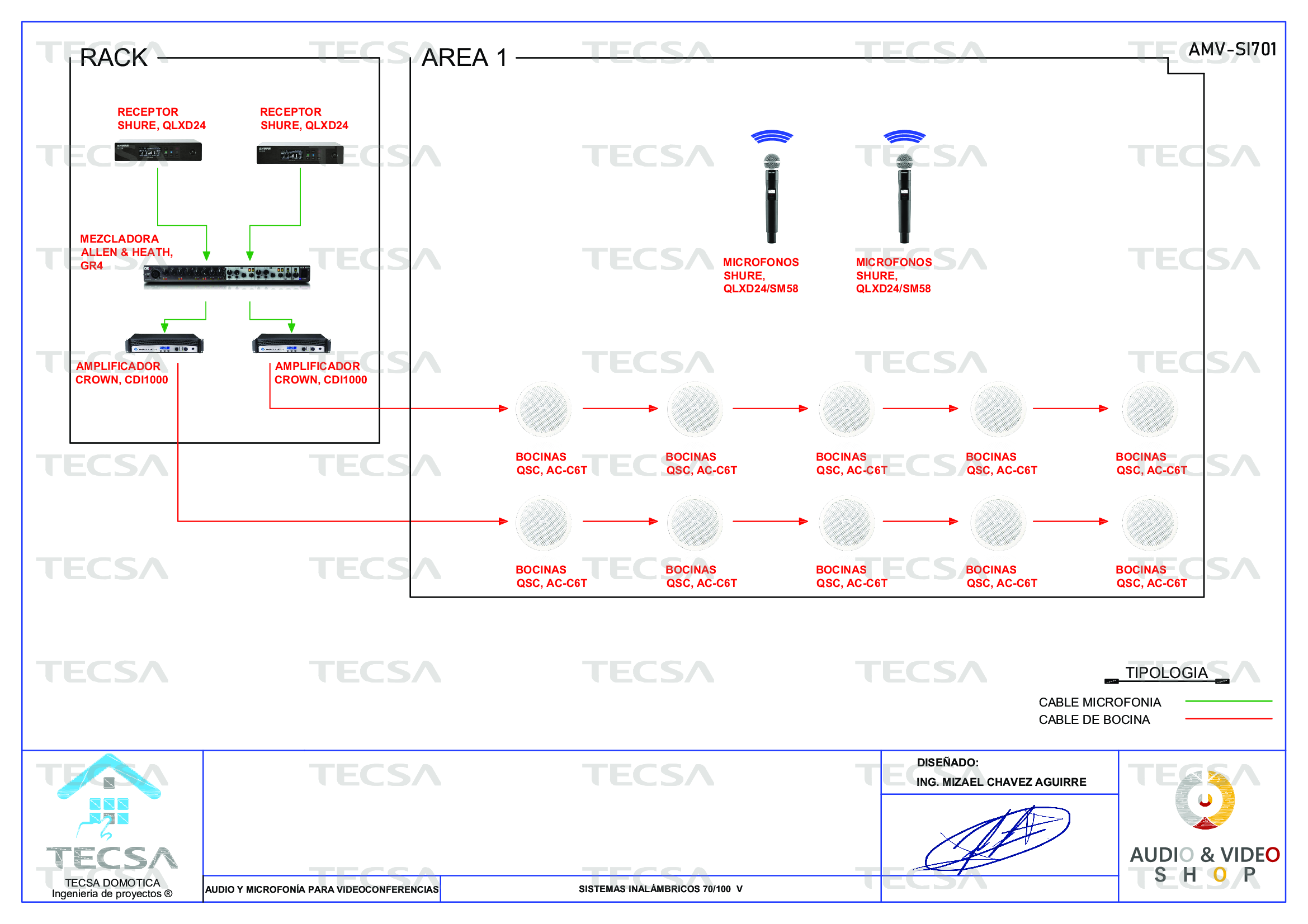 Diagrama