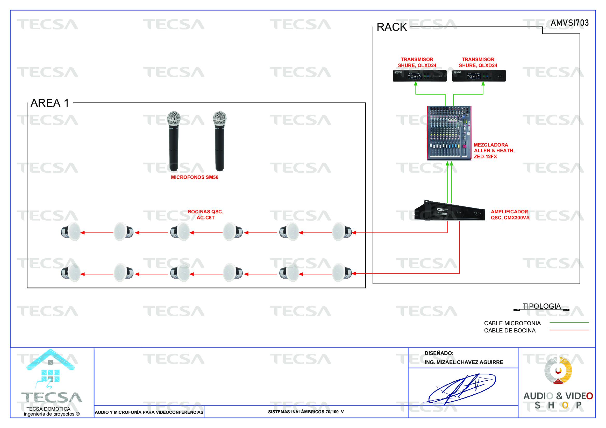 Diagrama