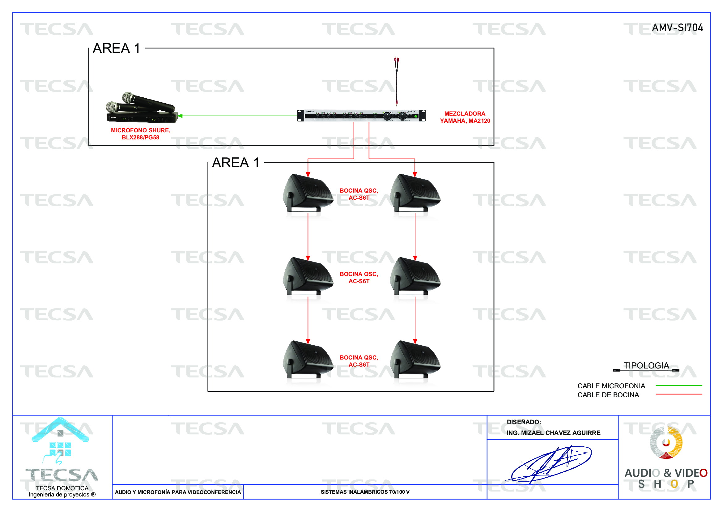 Diagrama