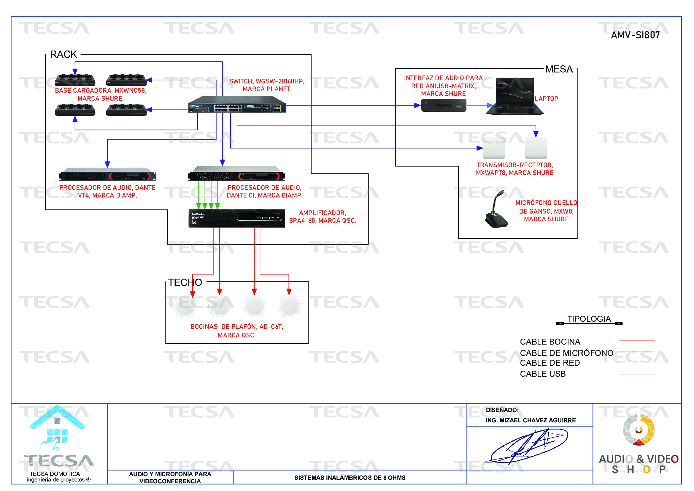 Diagrama