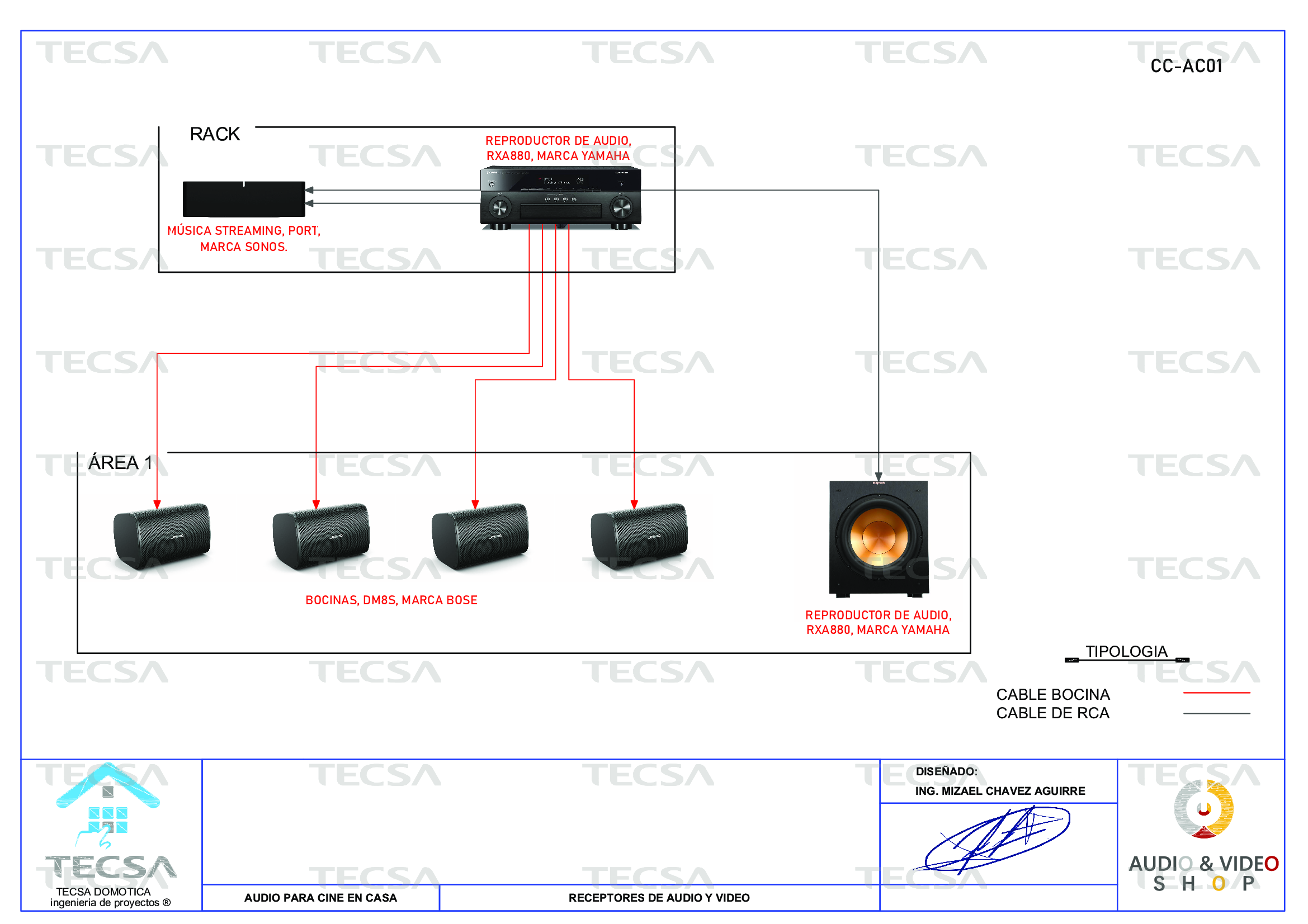 Diagrama