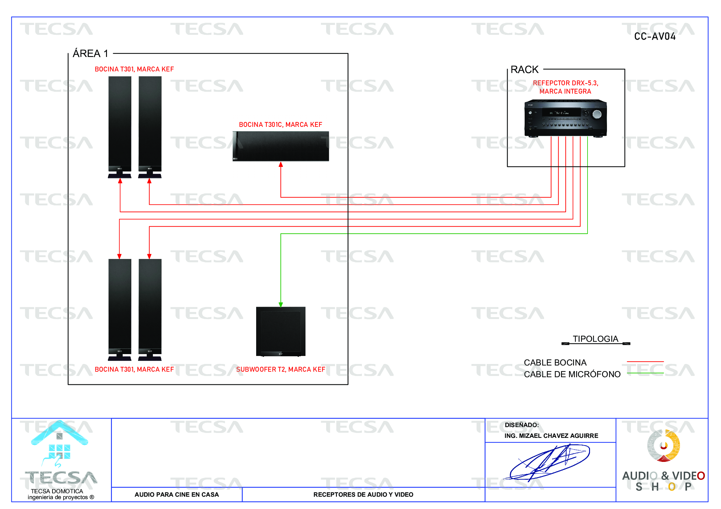 Diagrama