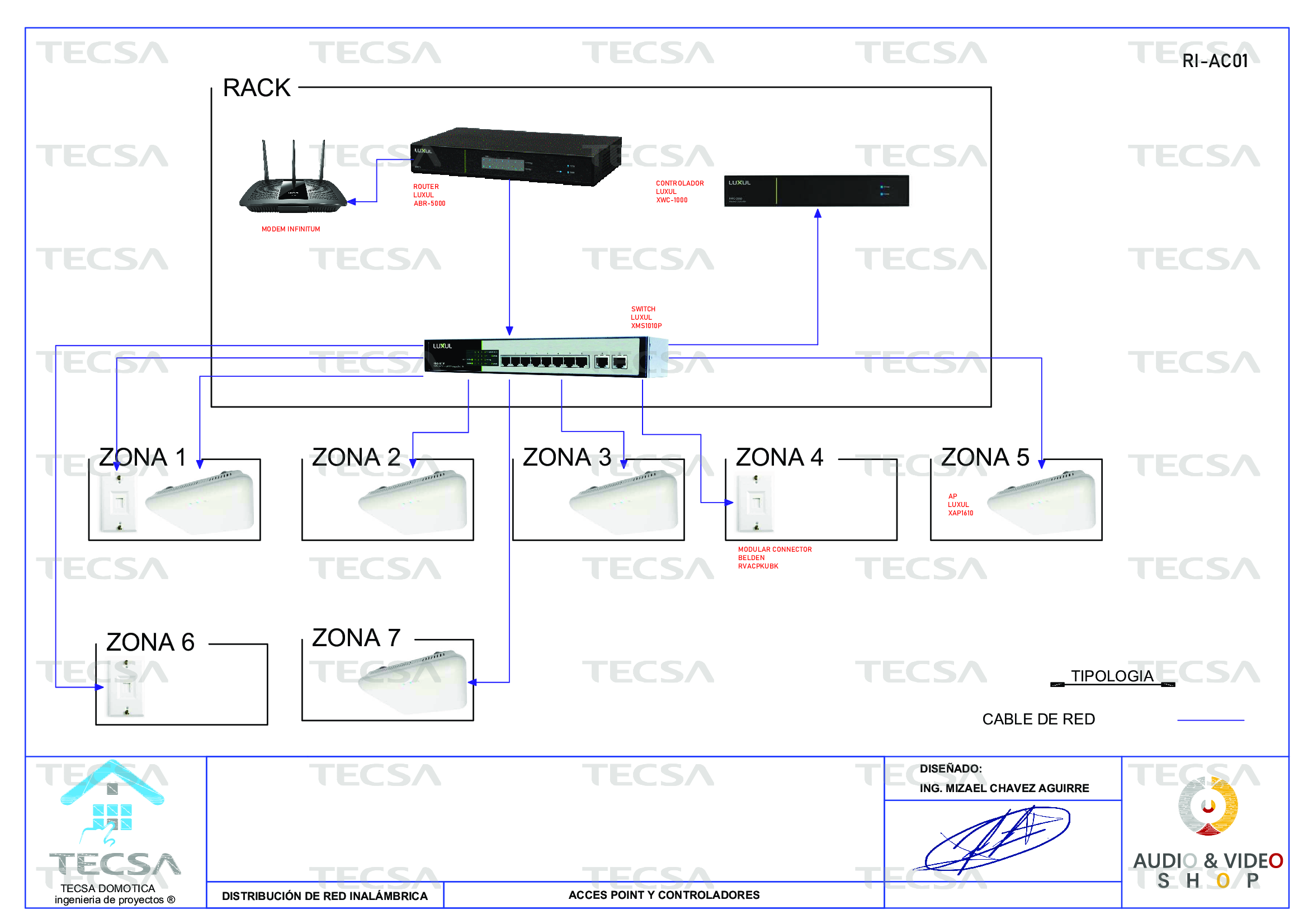 Diagrama