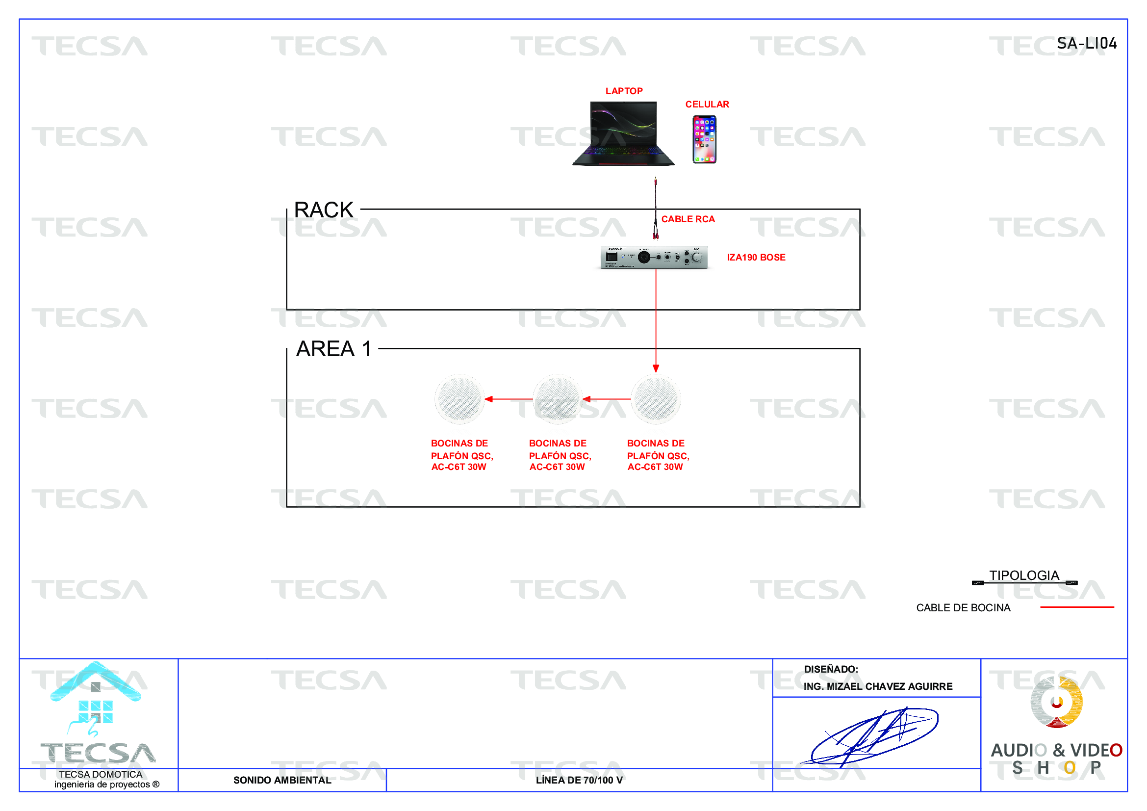 Diagrama