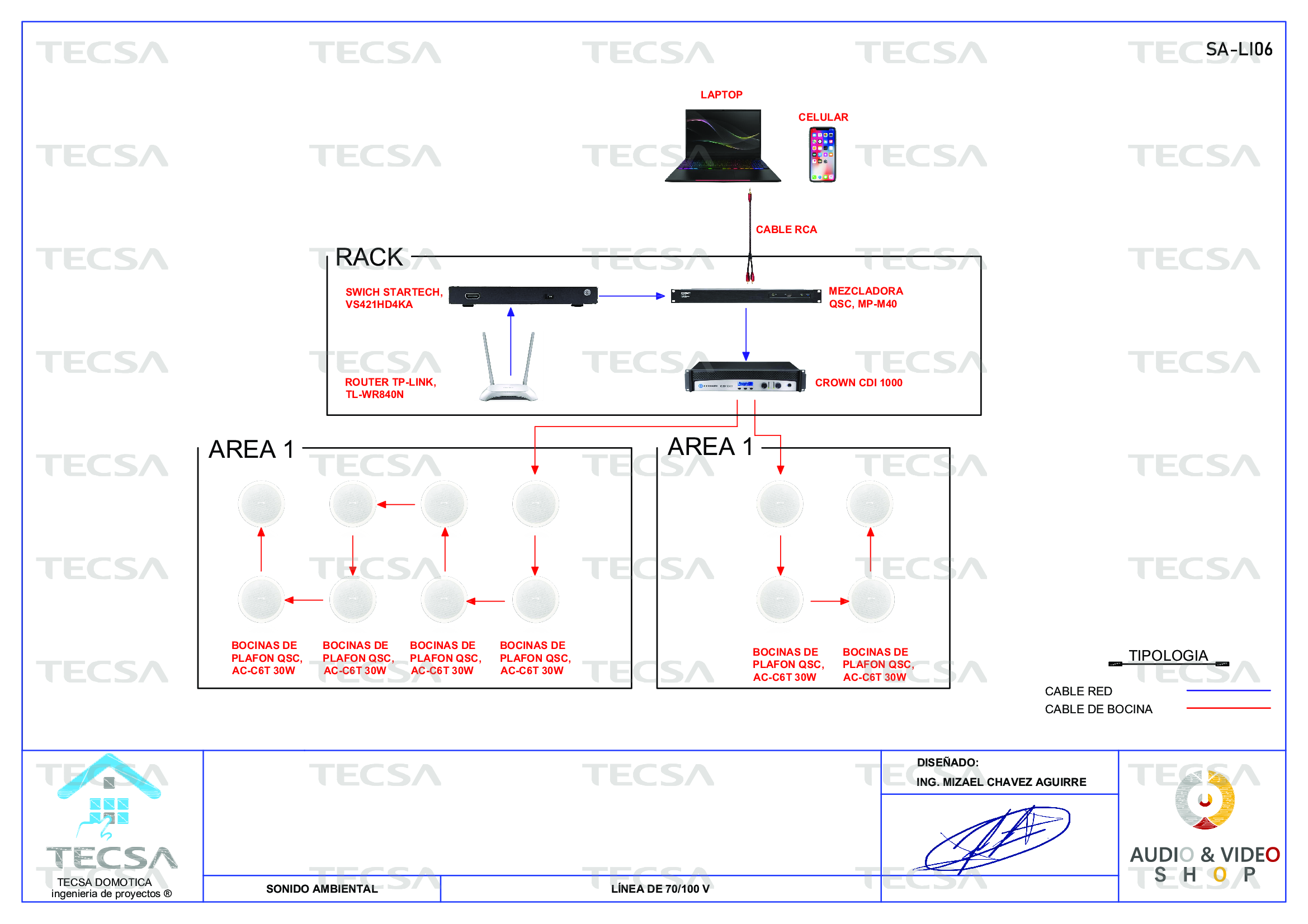 Diagrama