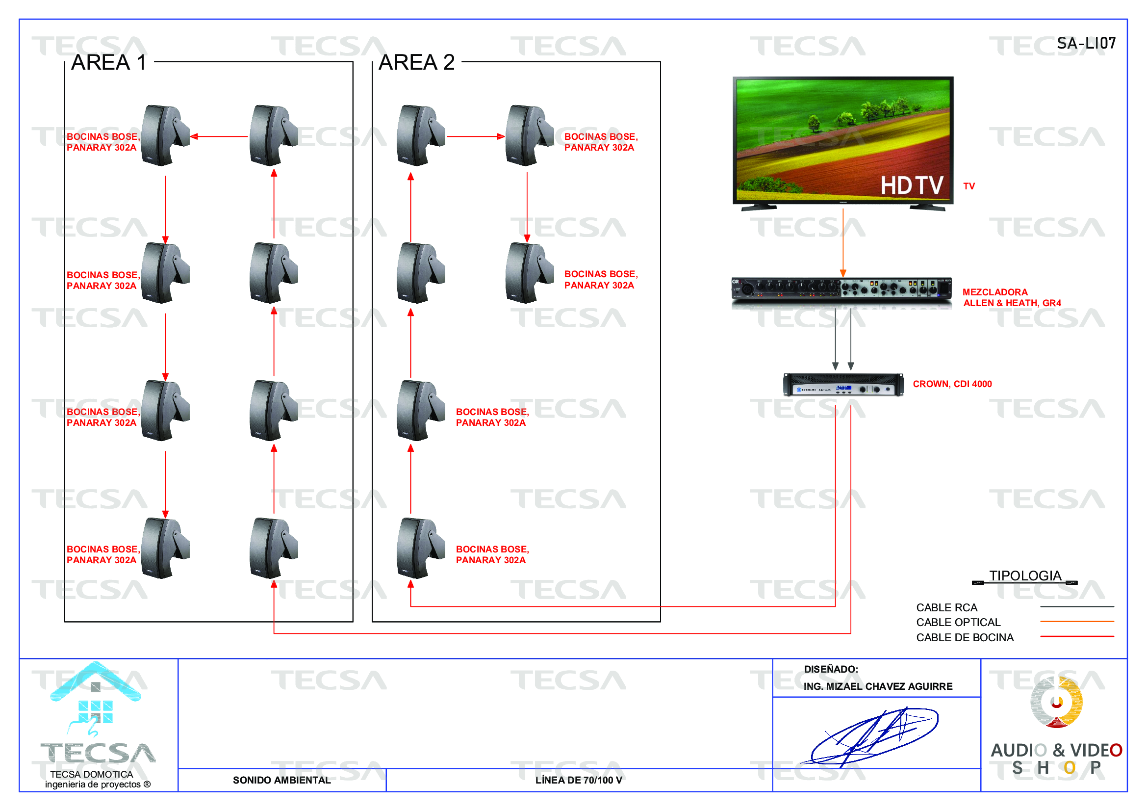Diagrama