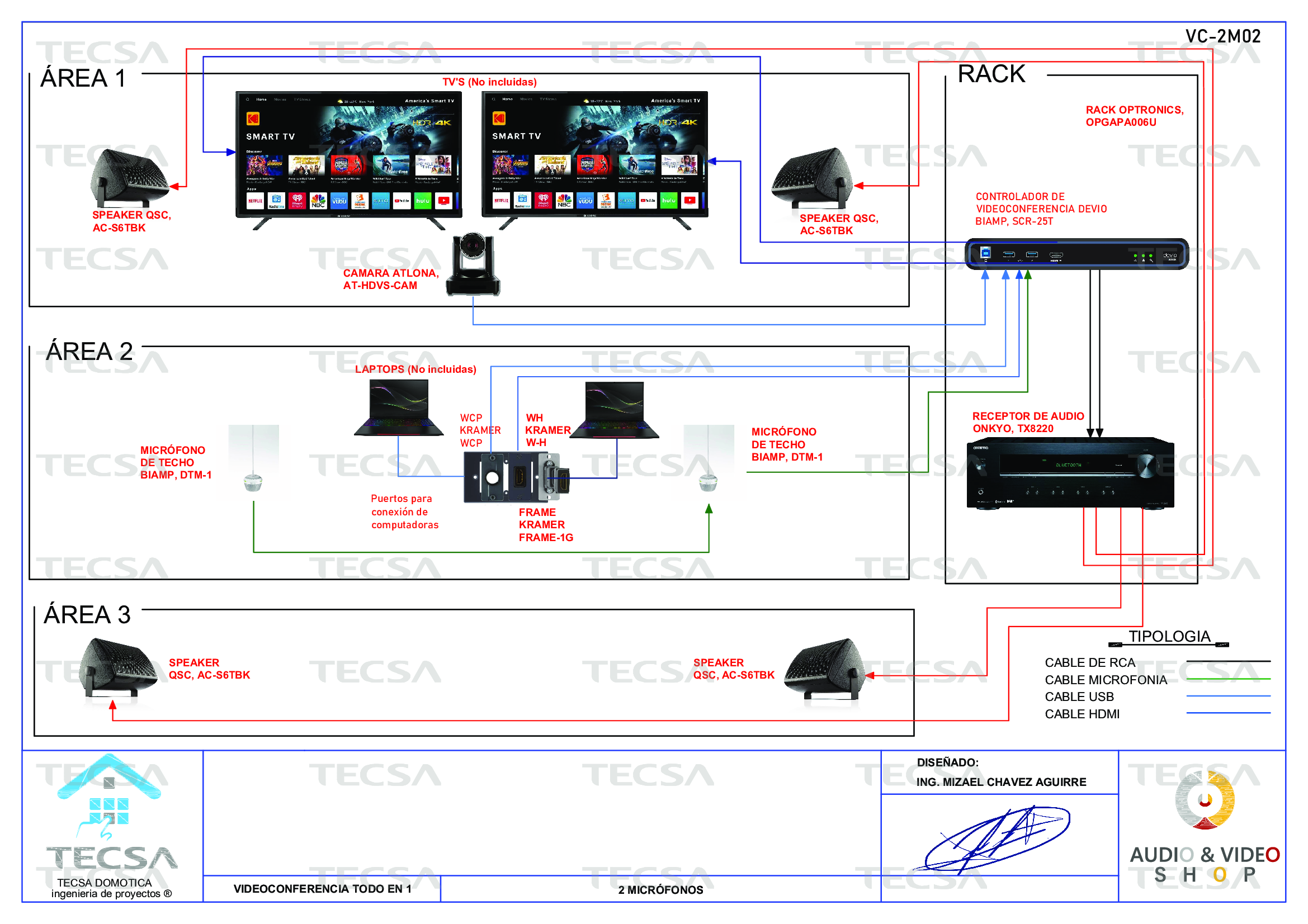 Diagrama