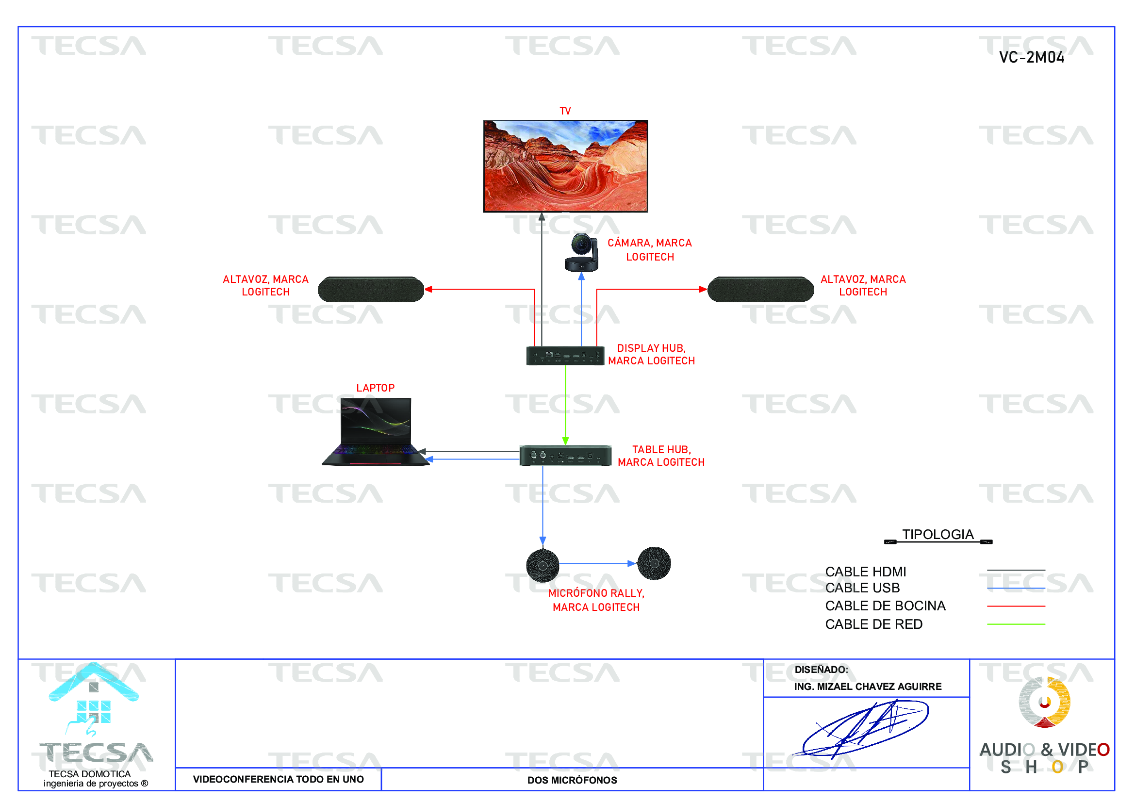 Diagrama