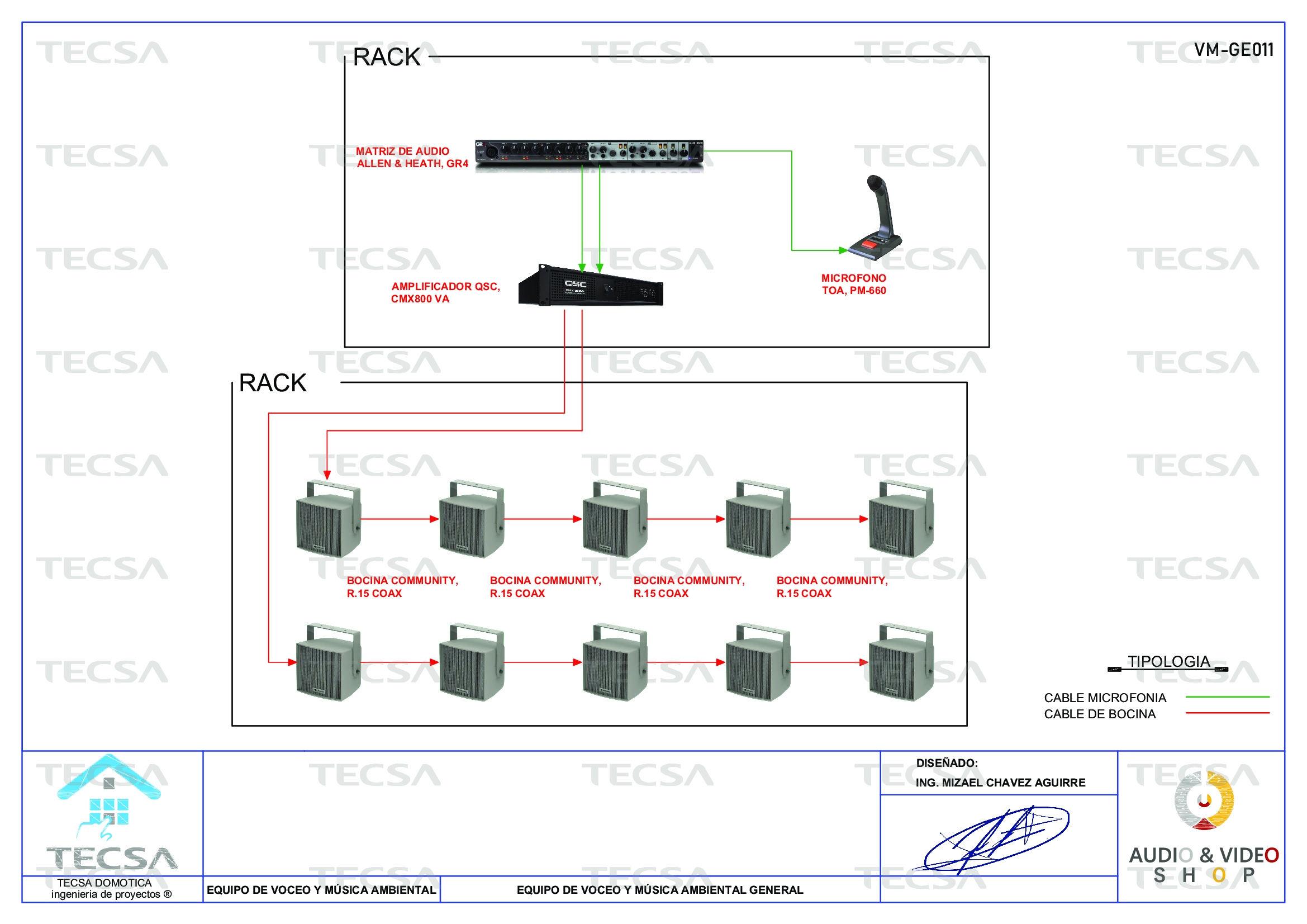 Diagrama