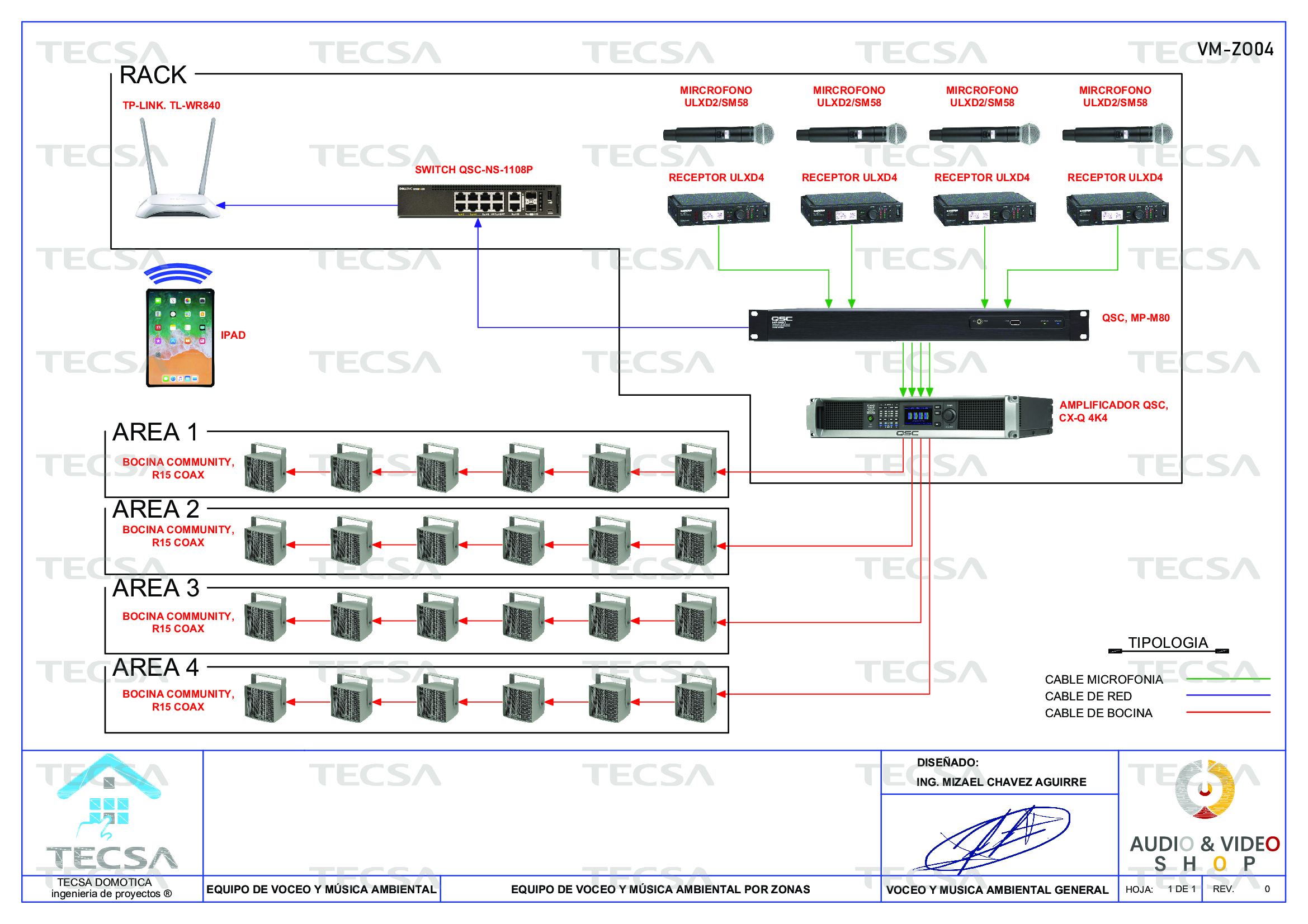 Diagrama