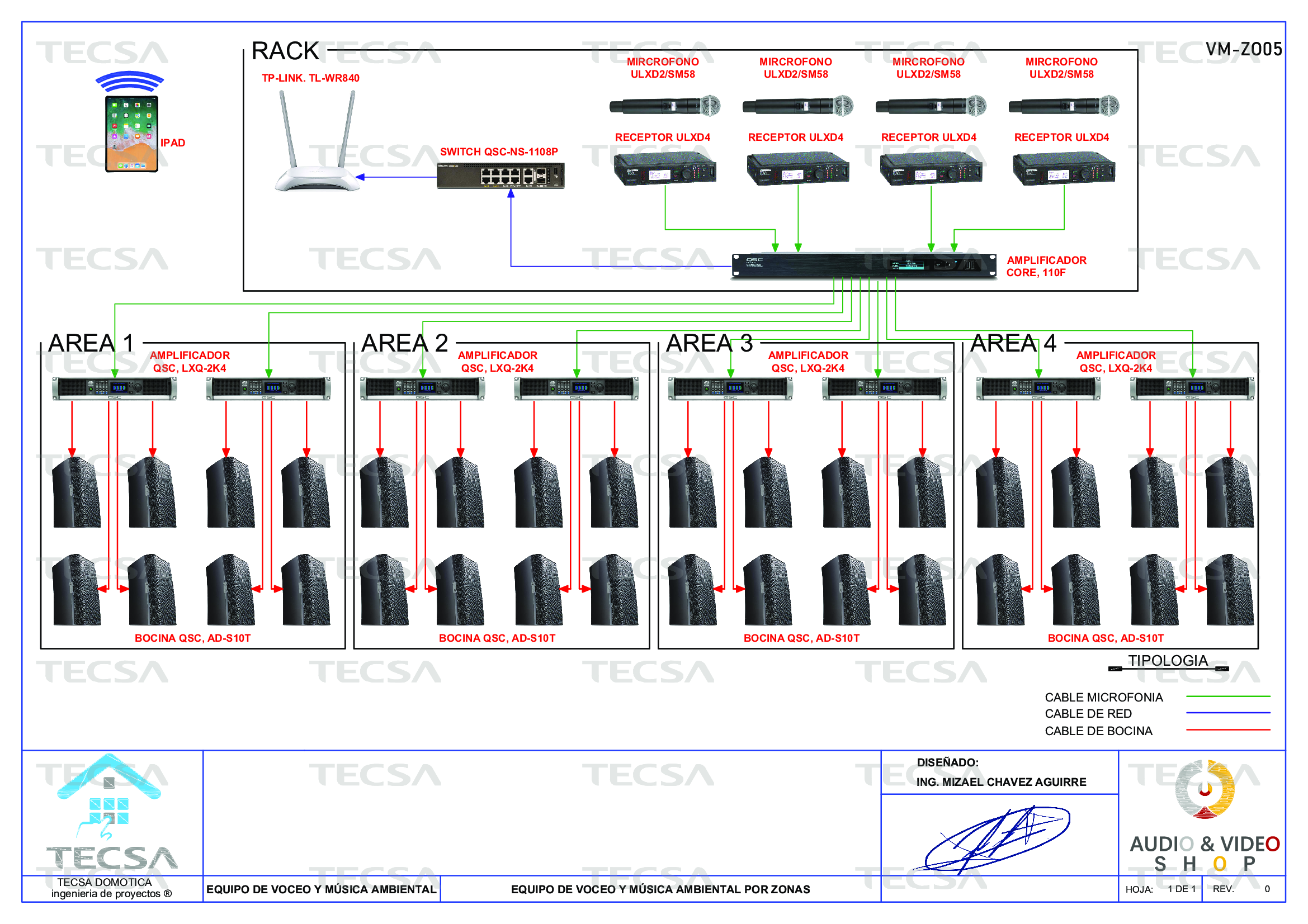 Diagrama